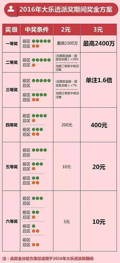 澳门六开奖结果2034年预测与历史记录查询，理性看待彩票的娱乐性今晚澳门六给彩开奖号码是多少