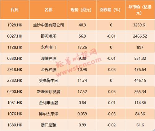 2043年新澳门天天开彩，理性看待彩票与娱乐的边界新2025澳门天天开好彩