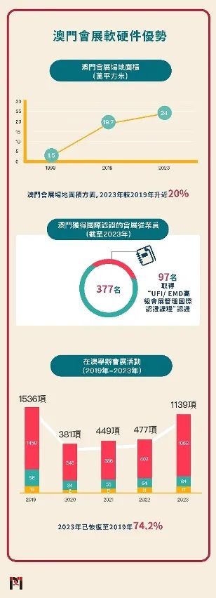2049，新澳门正版免费资本车—未来交通的革新与展望2025新澳门最精准免费大全