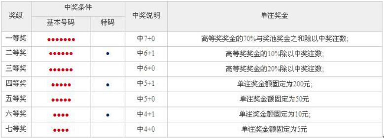 今晚特马，揭秘彩票背后的神秘与期待今天晚上特马开什么号码