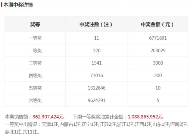 澳门今晚开奖，揭秘新一期的幸运时刻新澳门今晚开奖结果 开奖号码