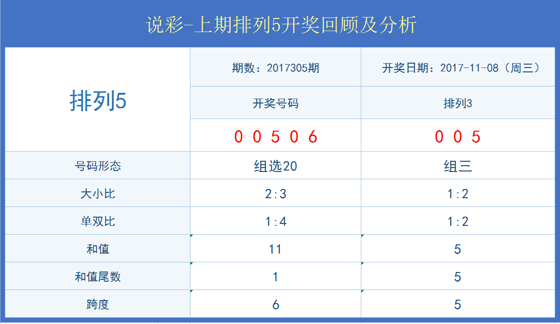 揭秘新澳29期开奖结果，数据背后的真相与趋势分析新澳开奖结果资料查询29期新澳门开彩现场