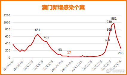 澳门近30期开奖号码的深度分析与趋势探索新澳门近30期开奖号码记录