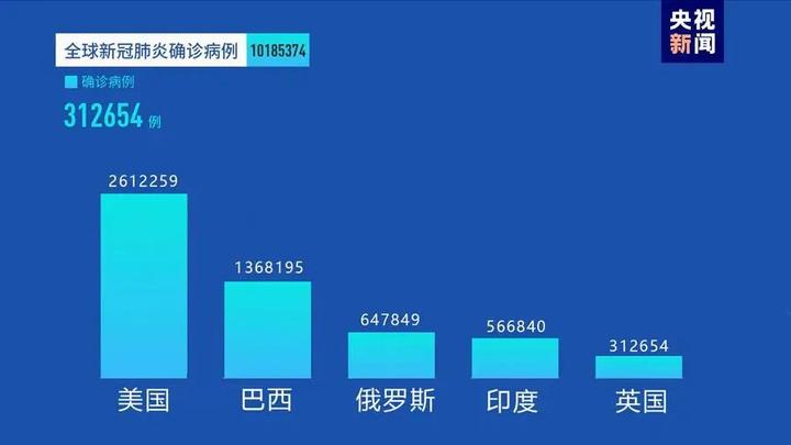 疫情新动态，全球视角下的新冠应对策略与挑战新冠冠疫情