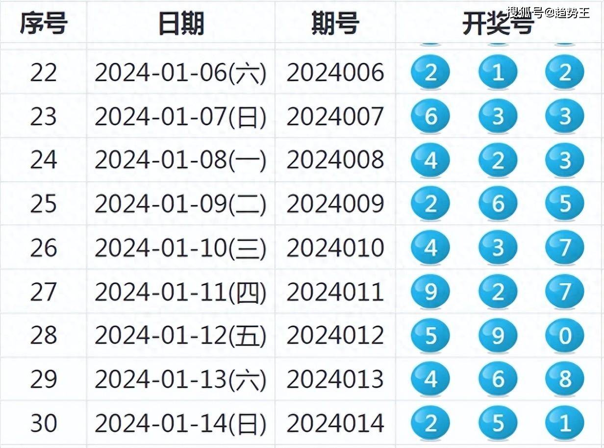 澳门近30期开奖号码分析，探寻数字背后的规律与趋势新澳门近30期开奖号码实地验证