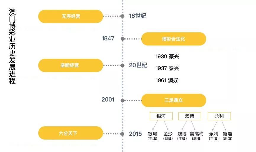 澳门6张牌照归属确认时间与查询指南澳门6张赌牌在哪几家
