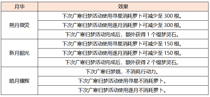 澳门六张赌牌归属