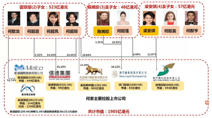 澳门6张牌照归属公司查询指南澳门牌照是什么开头的