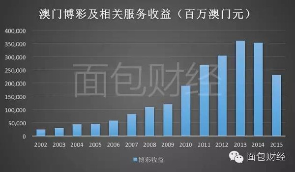 澳门6张牌照归属公司揭秘，图片与视频背后的商业版图澳门6个赌牌哪几个公司所有