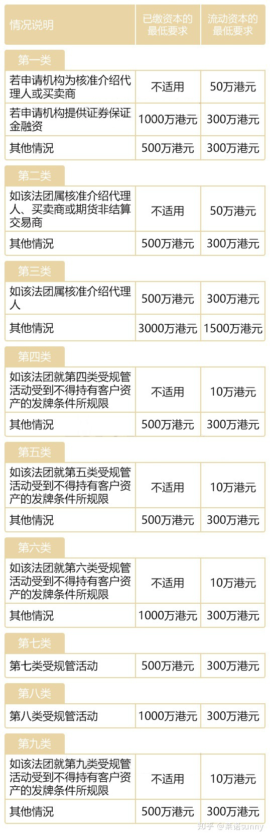 澳门六张牌照归属分析表最新查询指南澳门六个牌照