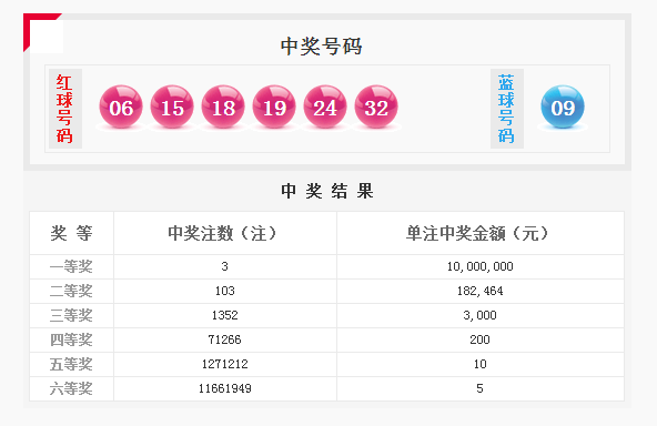 澳门64期开奖结果查询表图片汇总下载,全面解析与注意事项澳门彩第65期开奖资料结果