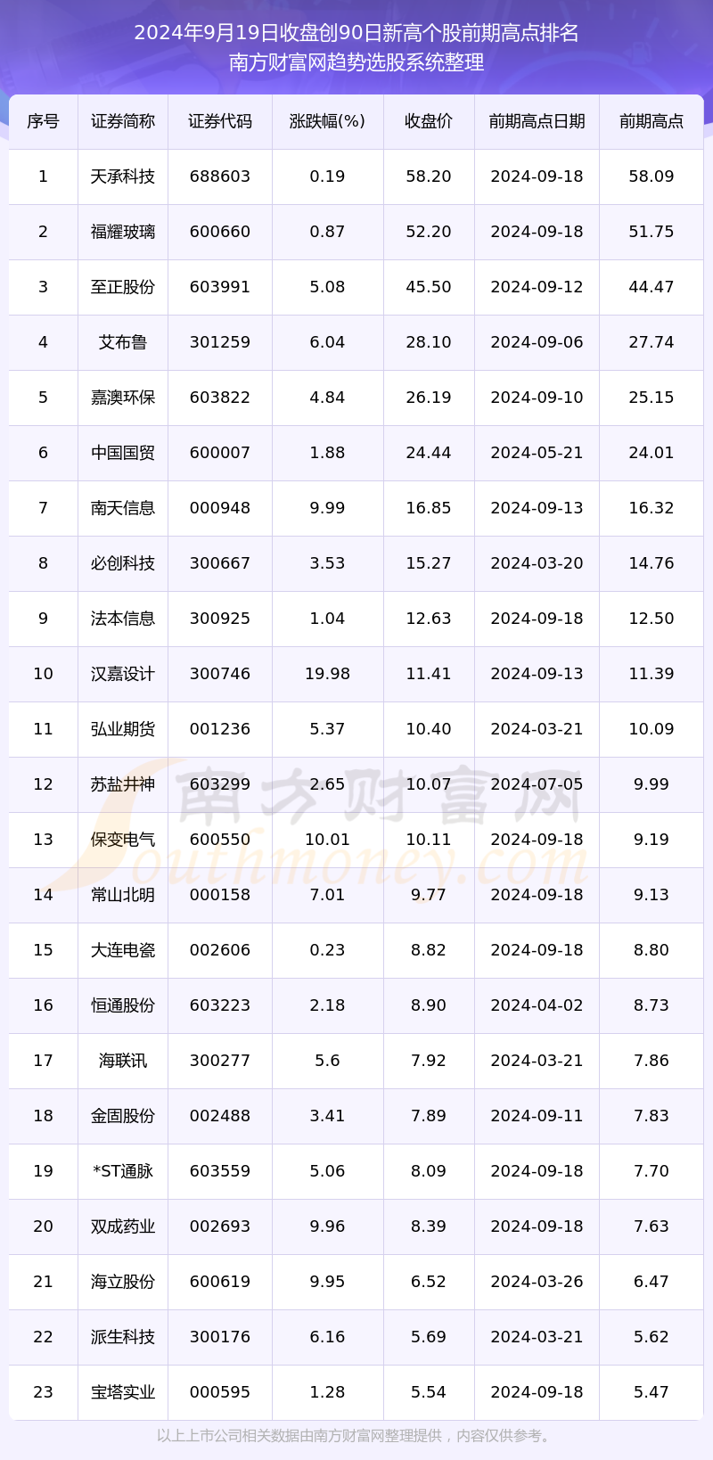 澳门65期开奖结果揭晓，精彩号码与价格一览澳门66期开奖结果是什么号码啊图片及价格查询