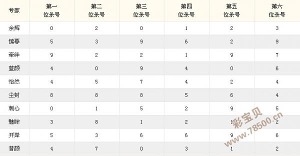 澳门67期开奖结果最新消息，今天揭晓的生肖与你的幸运数字澳门彩65期开奖结果