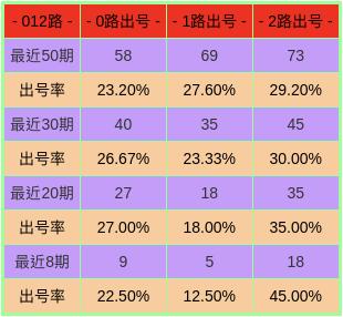 澳门64期开奖结果最新预测，揭秘号码走势与选号技巧澳门彩第65期开奖资料结果