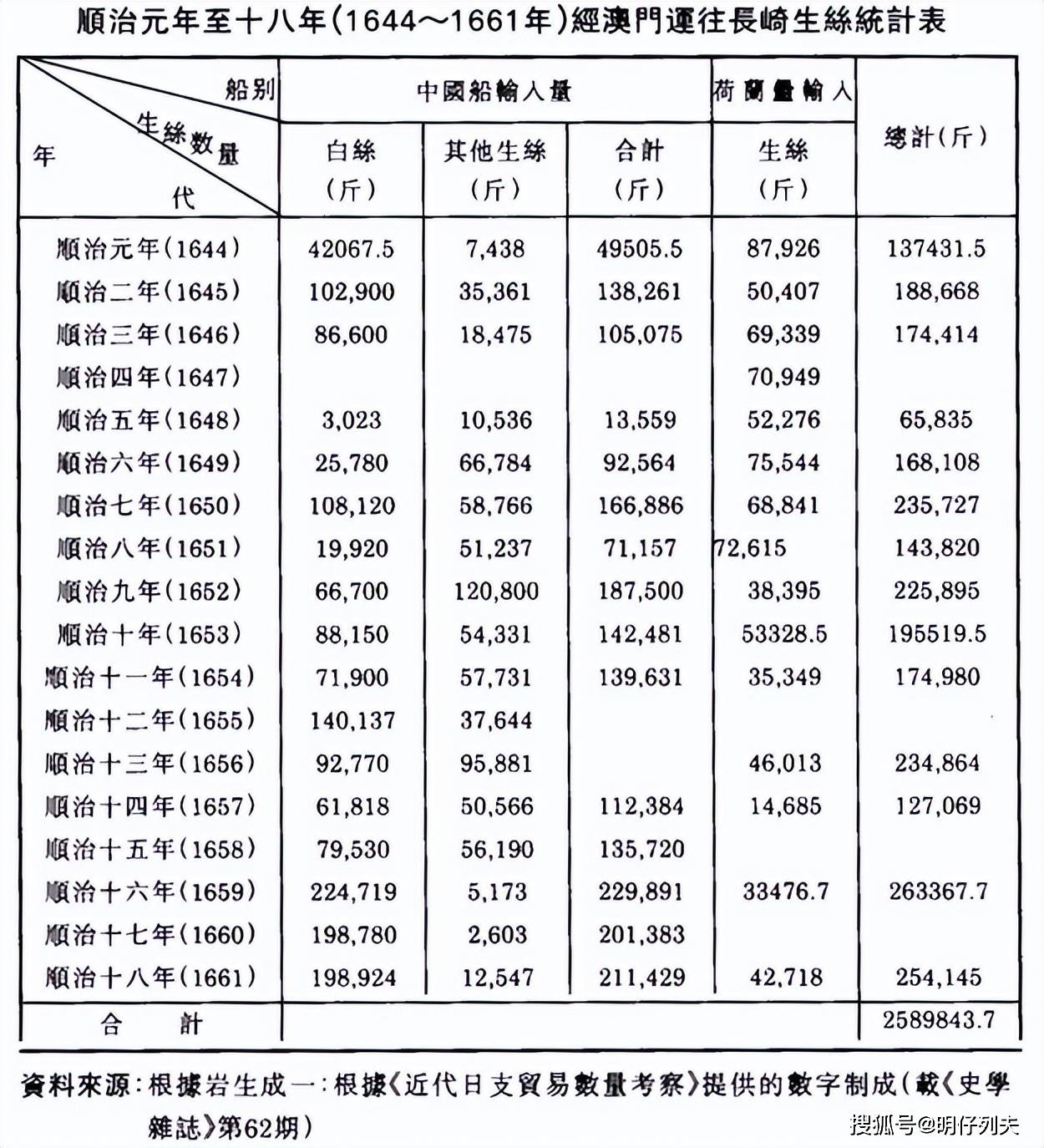澳门60年代以来的电话变迁,从澳字头到多运营商共存的现状澳门号码开头