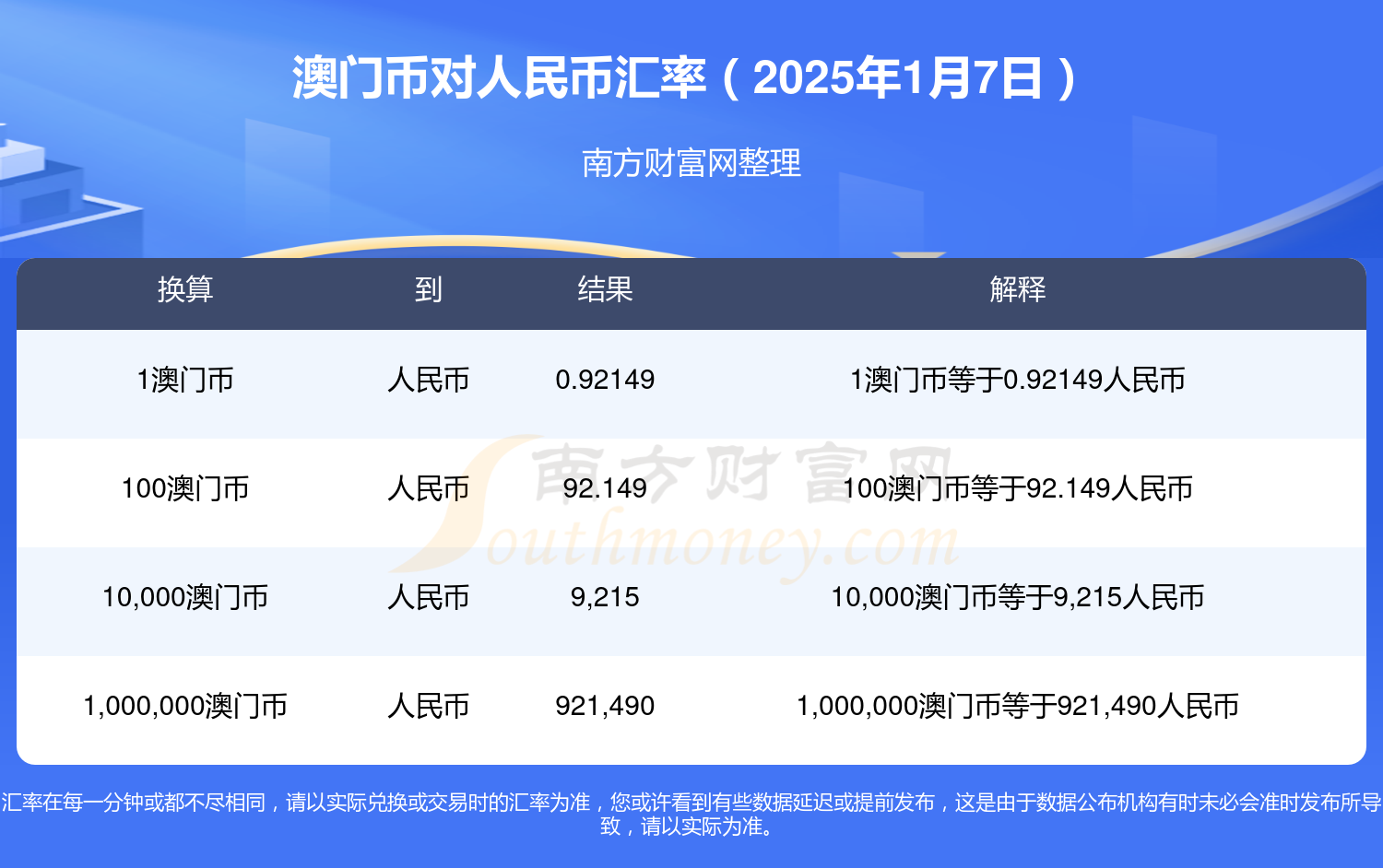 澳门650元等于多少人民币？澳门65000等于多少人民币呢啊英语