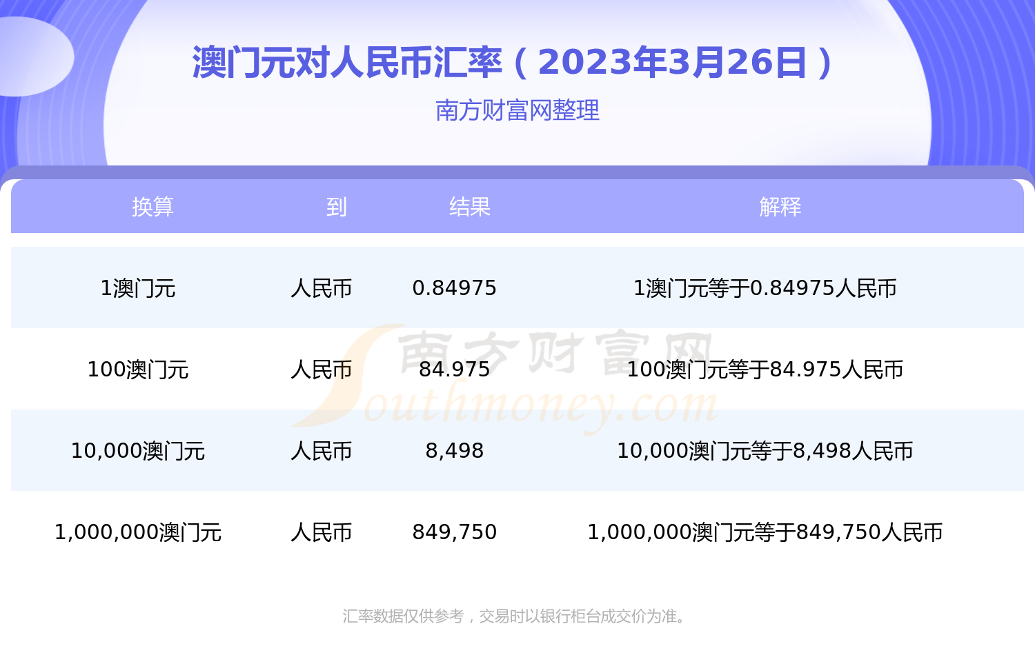 澳门60元等于人民币是多少,汇率与货币兑换的深度解析600澳门币是多少人民币