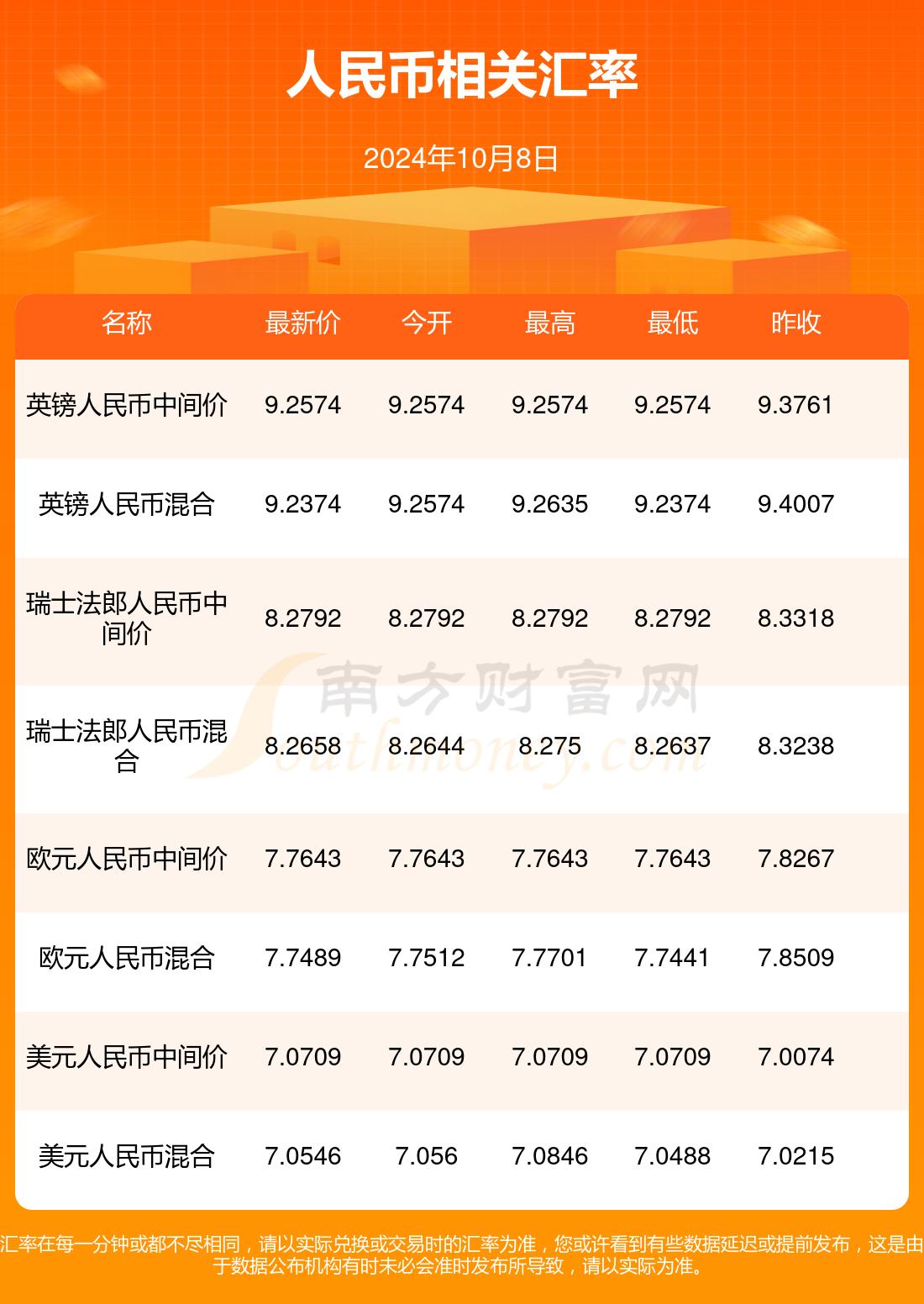 澳门68元等于多少人民币?解析澳门货币与汇率的奥秘68澳门元兑人民币
