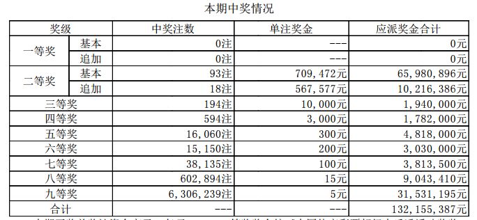 澳门6合彩