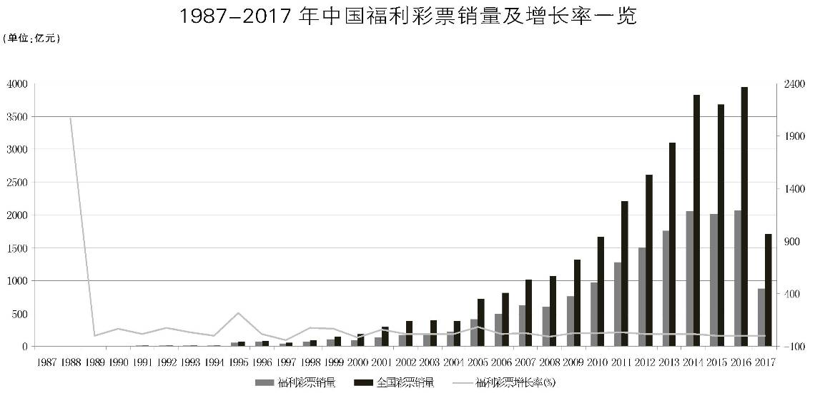 澳门6合开彩2015-未来展望，探索数字彩票的透明化与便捷性澳门6合开奖纪录