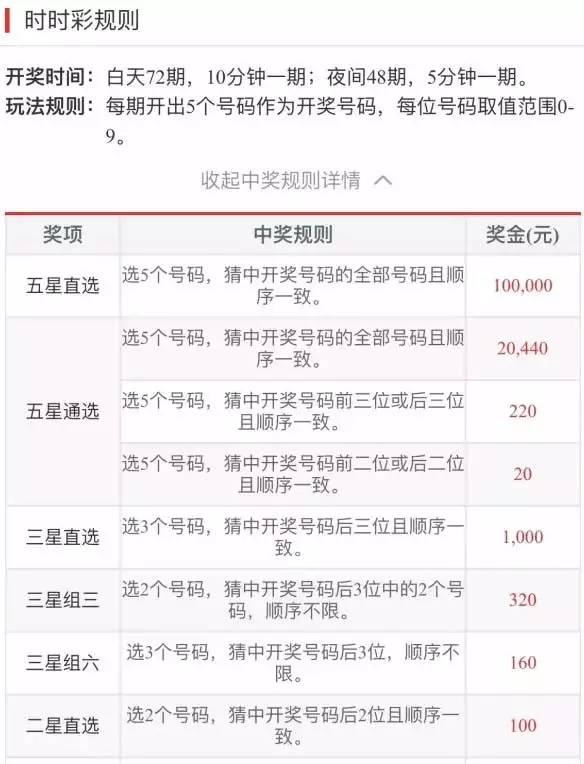 澳门6合开彩,最新中奖号码与时间表格查询指南澳门6合开奖结果记录