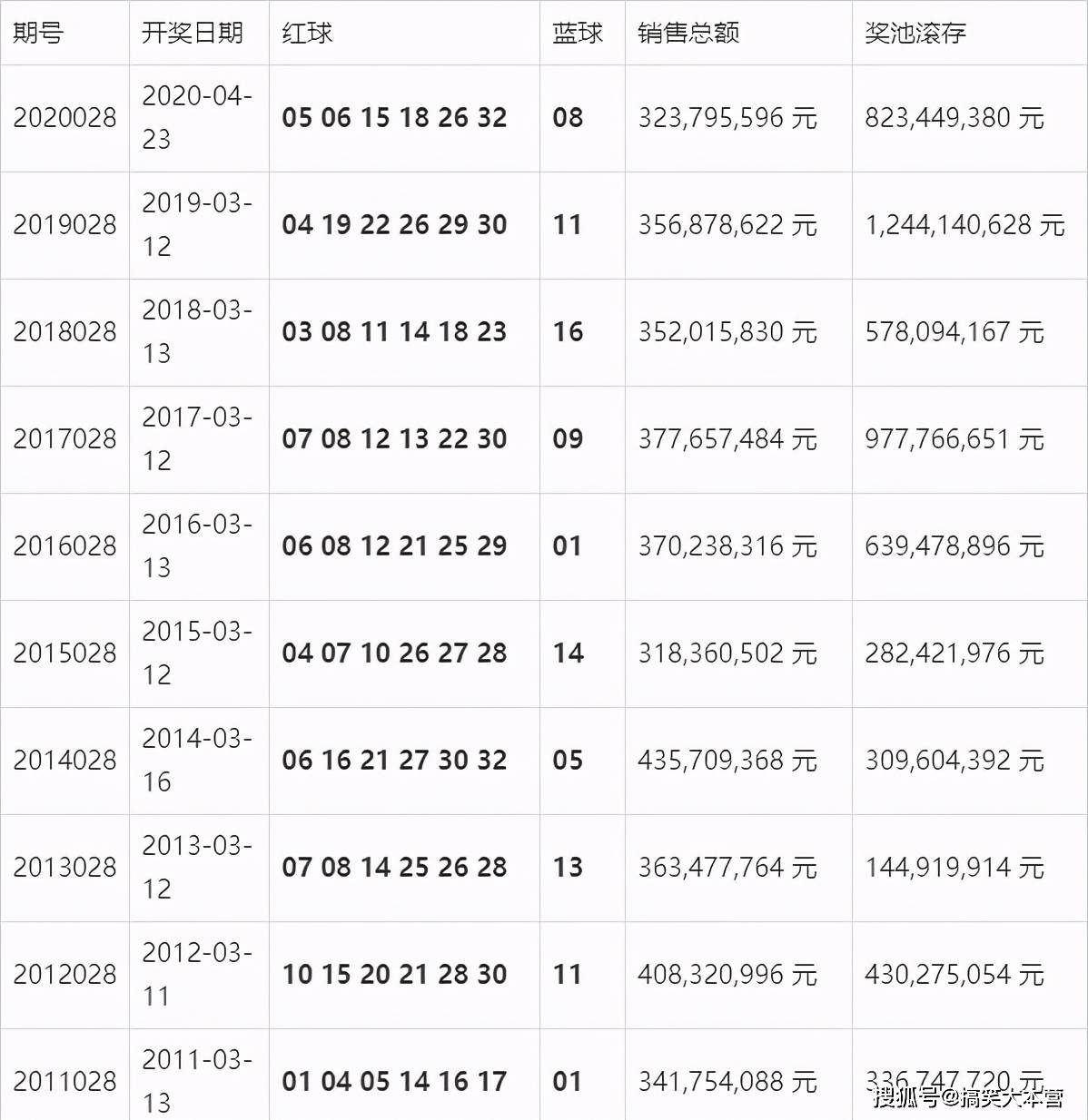 最新澳门6合开彩查询指南，全面解析与时间表概览2021澳门6合开彩开奖