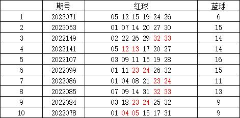 最新澳门6合开彩2035年历史记录查询表格，透视彩票文化与理性投注澳门6合开奖纪录