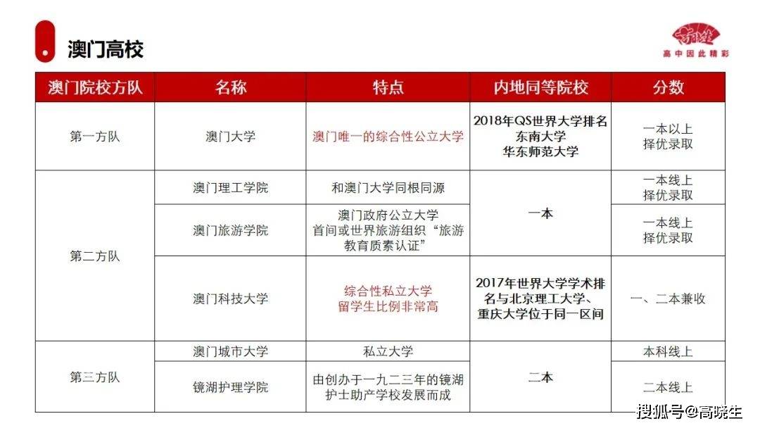 澳门6合走势图，最新资料大全图片下载安装手机版指南