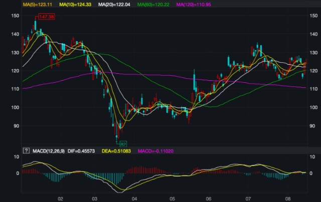 澳门6合开奖走势图表图片,揭秘背后的数字奥秘与趋势分析澳门6合开奖走势图表图片及价格